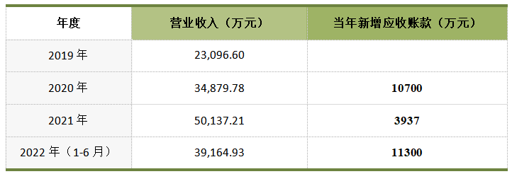 科創(chuàng)板_京儀裝備_財(cái)務(wù)數(shù)據(jù)-23
