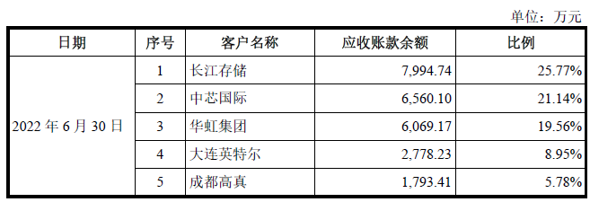 科創(chuàng)板_京儀裝備_財(cái)務(wù)數(shù)據(jù)-24