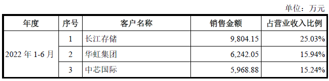 科創(chuàng)板_京儀裝備_財(cái)務(wù)數(shù)據(jù)-26