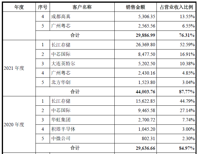 科創(chuàng)板_京儀裝備_財(cái)務(wù)數(shù)據(jù)-27
