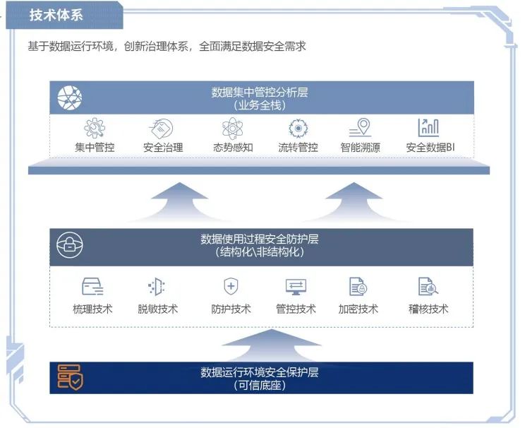 金猿投融展_云集至_數(shù)據(jù)-1
