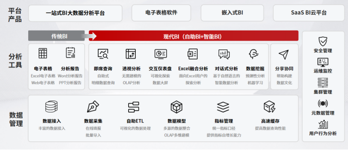 金猿產(chǎn)品展_Smartbi_一站式大數(shù)據(jù)分析平臺-3