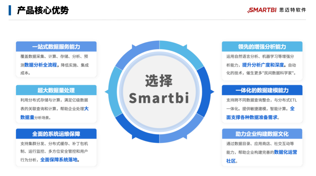 金猿產(chǎn)品展_Smartbi_一站式大數(shù)據(jù)分析平臺-4