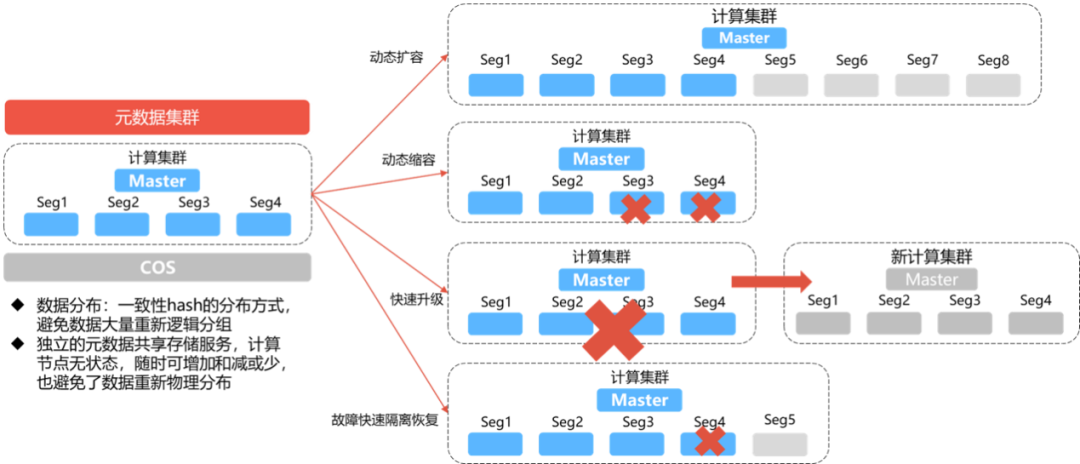 金猿投融展_HashData_大數(shù)據(jù)分析_數(shù)據(jù)民主化-4