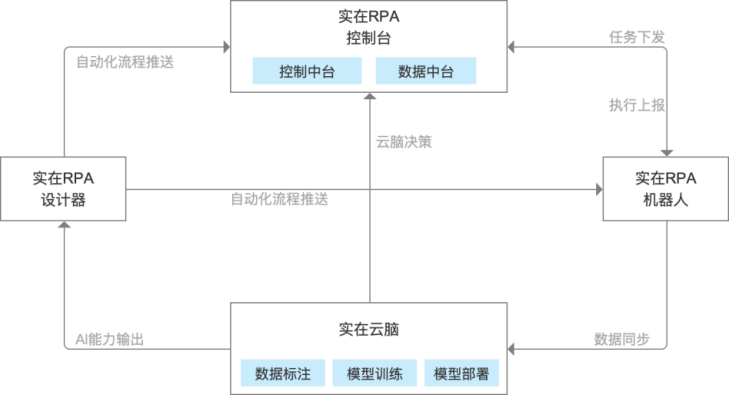 金猿信創(chuàng)展_實(shí)在智能_信創(chuàng)RPA-1