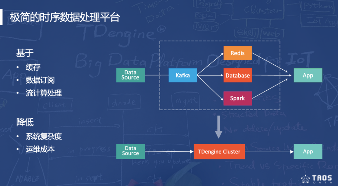 金猿投融展_濤思數(shù)據(jù)_大數(shù)據(jù)-3
