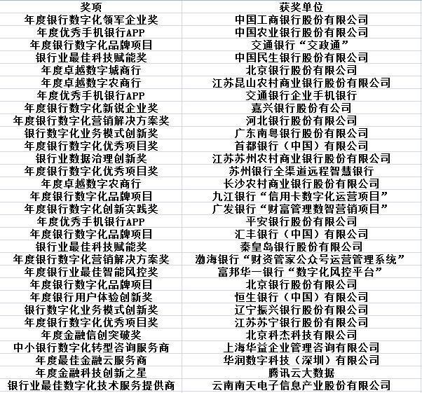 瞻仕咨詢(xún)_第三屆銀行業(yè)數(shù)字化創(chuàng)新峰會(huì)_“華信獎(jiǎng)”頒獎(jiǎng)典禮-4