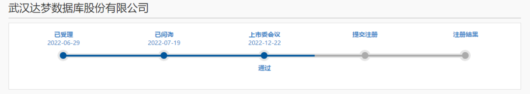 達(dá)夢(mèng)數(shù)據(jù)_信創(chuàng)浪潮_國(guó)產(chǎn)龍頭-1