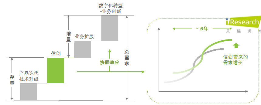 達(dá)夢(mèng)數(shù)據(jù)_信創(chuàng)浪潮_國(guó)產(chǎn)龍頭-3