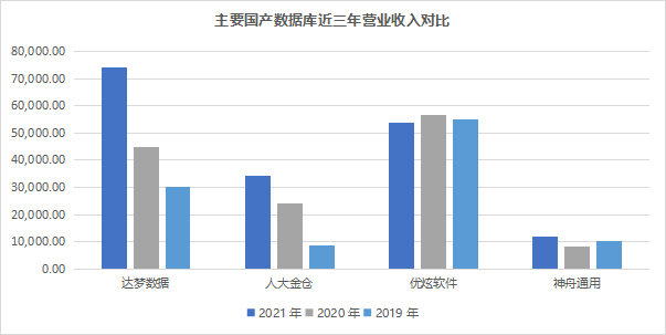 達(dá)夢(mèng)數(shù)據(jù)_信創(chuàng)浪潮_國(guó)產(chǎn)龍頭-4