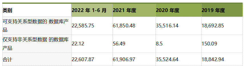 達(dá)夢(mèng)數(shù)據(jù)_信創(chuàng)浪潮_國(guó)產(chǎn)龍頭-7