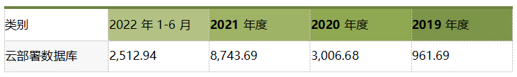 達(dá)夢(mèng)數(shù)據(jù)_信創(chuàng)浪潮_國(guó)產(chǎn)龍頭-8