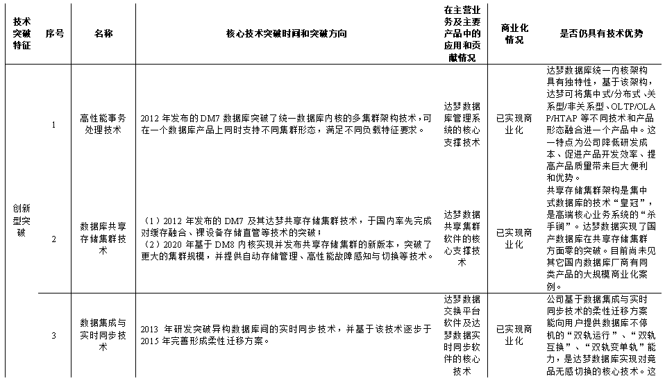 達(dá)夢(mèng)數(shù)據(jù)_信創(chuàng)浪潮_國(guó)產(chǎn)龍頭-9