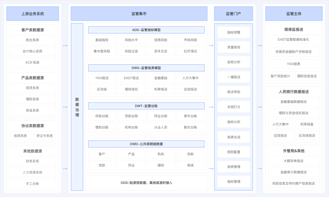 金融機構(gòu)_監(jiān)管報送_網(wǎng)易數(shù)帆-1