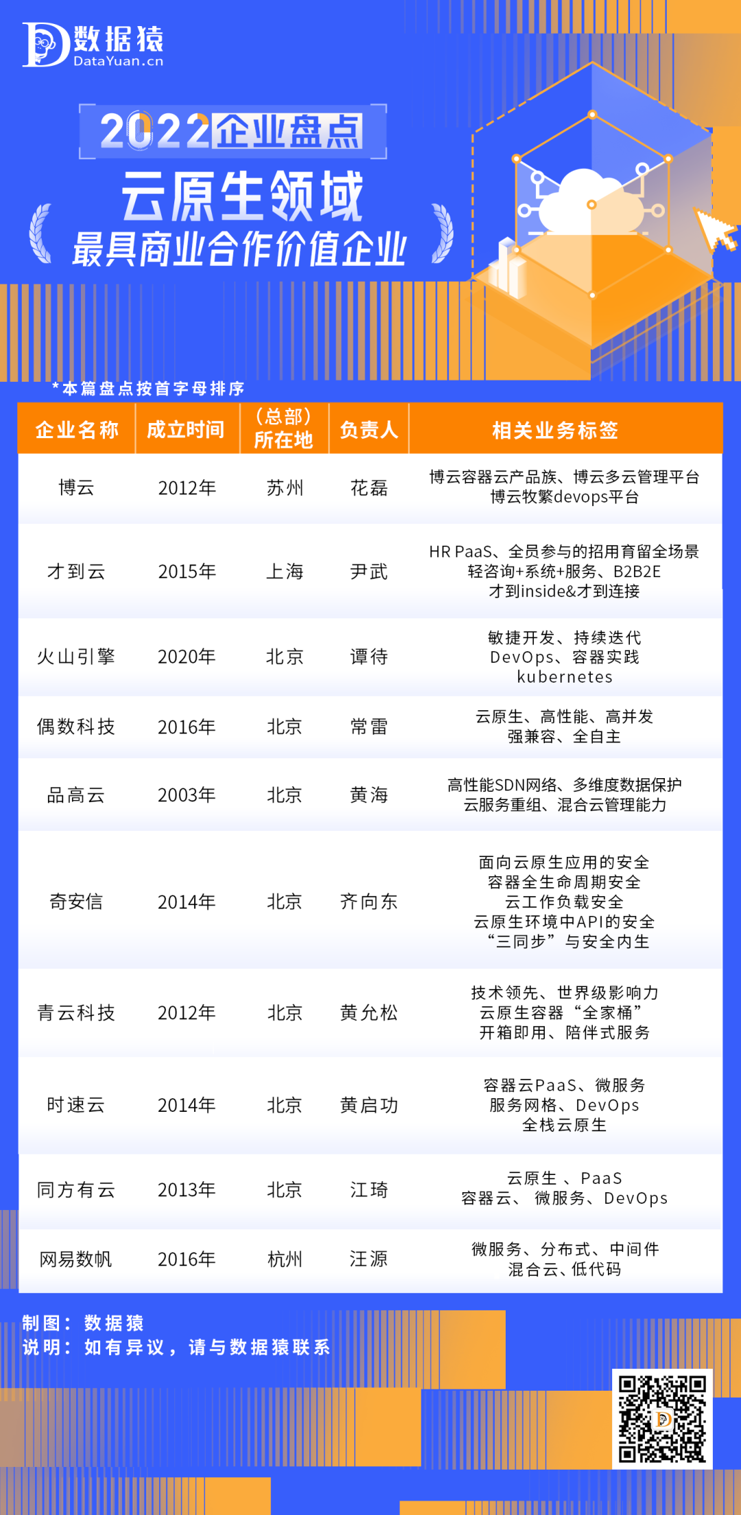 2022_中國(guó)云原生_商業(yè)合作價(jià)值_企業(yè)盤(pán)點(diǎn)-1