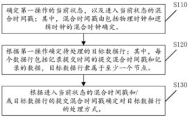 金猿技術(shù)展_亞信科技_分布式數(shù)據(jù)庫全局-1