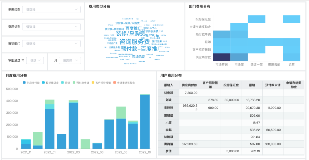 金猿投融展_云簡業(yè)財(cái)_費(fèi)控_共享-2