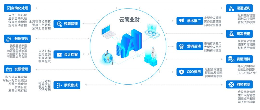 金猿投融展_云簡業(yè)財(cái)_費(fèi)控_共享-4