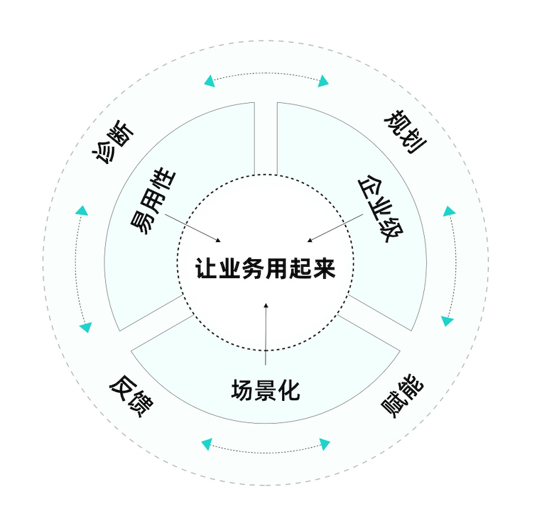 金猿投融展_觀遠(yuǎn)數(shù)據(jù)_智能-1