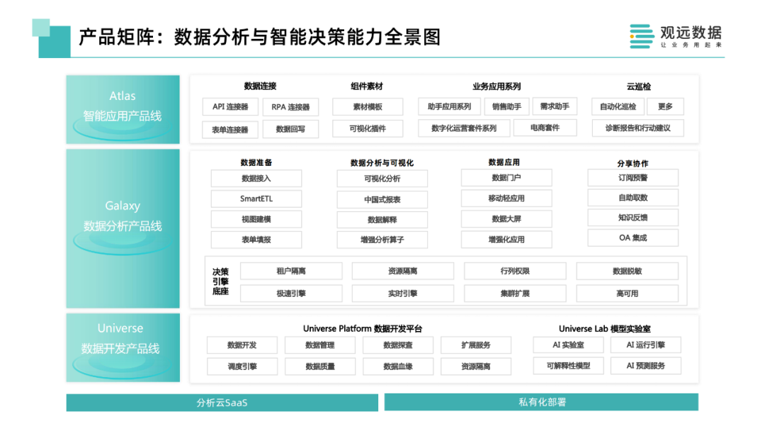 金猿投融展_觀遠(yuǎn)數(shù)據(jù)_智能-2