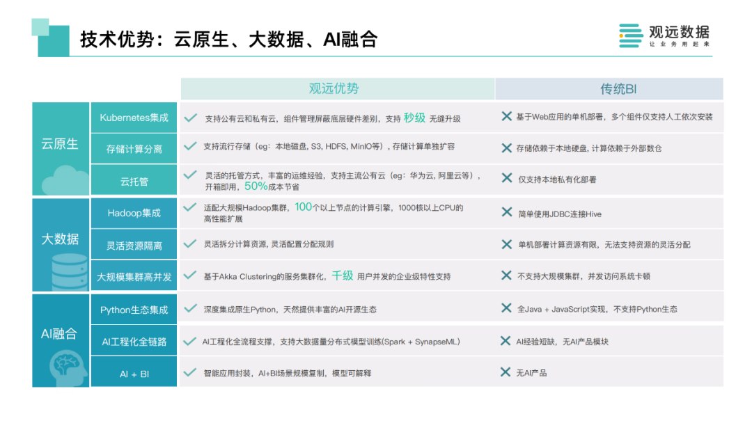 金猿投融展_觀遠(yuǎn)數(shù)據(jù)_智能-3