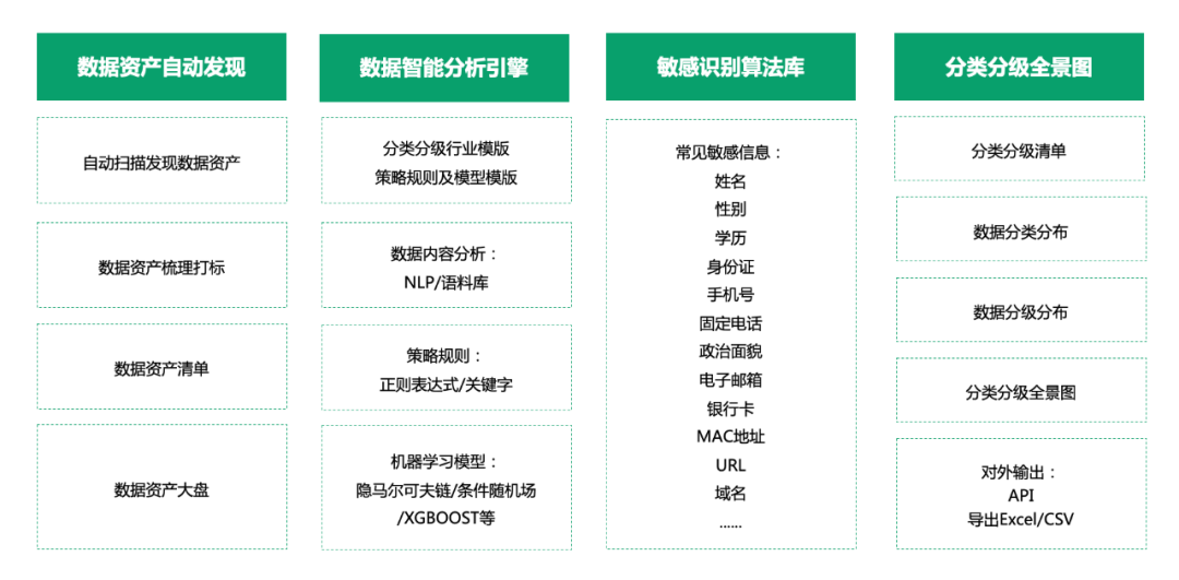 金猿投融展_極盾科技_業(yè)務(wù)數(shù)據(jù)安全專家-2