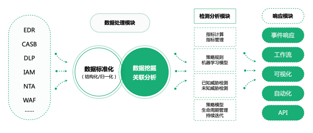 金猿投融展_極盾科技_業(yè)務(wù)數(shù)據(jù)安全專家-3