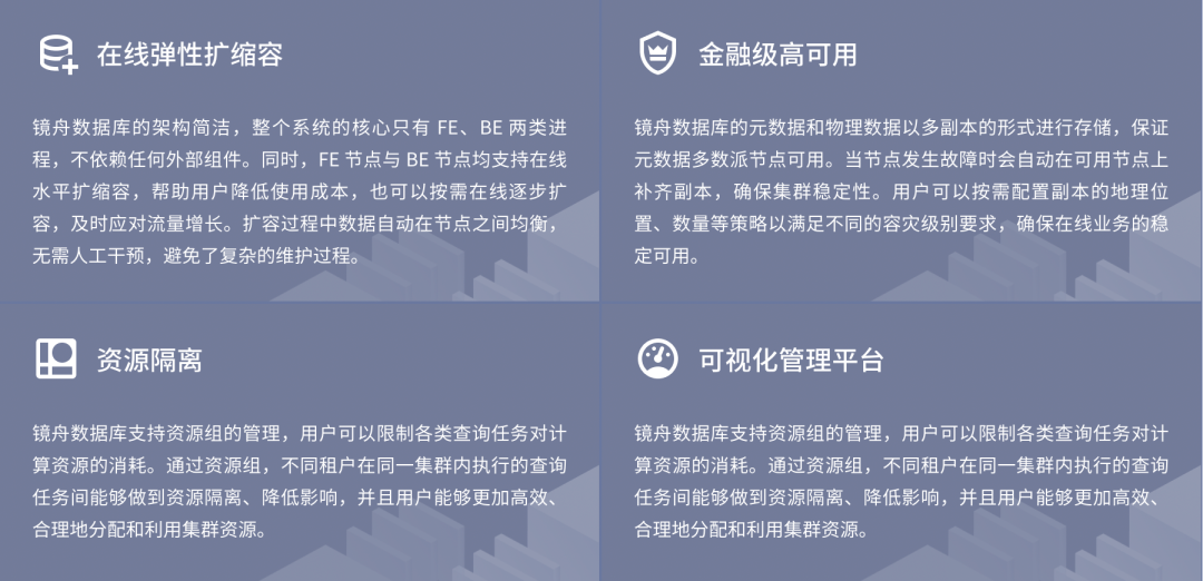 金猿產品展_鏡舟數(shù)據(jù)庫_企業(yè)數(shù)字化轉型-7