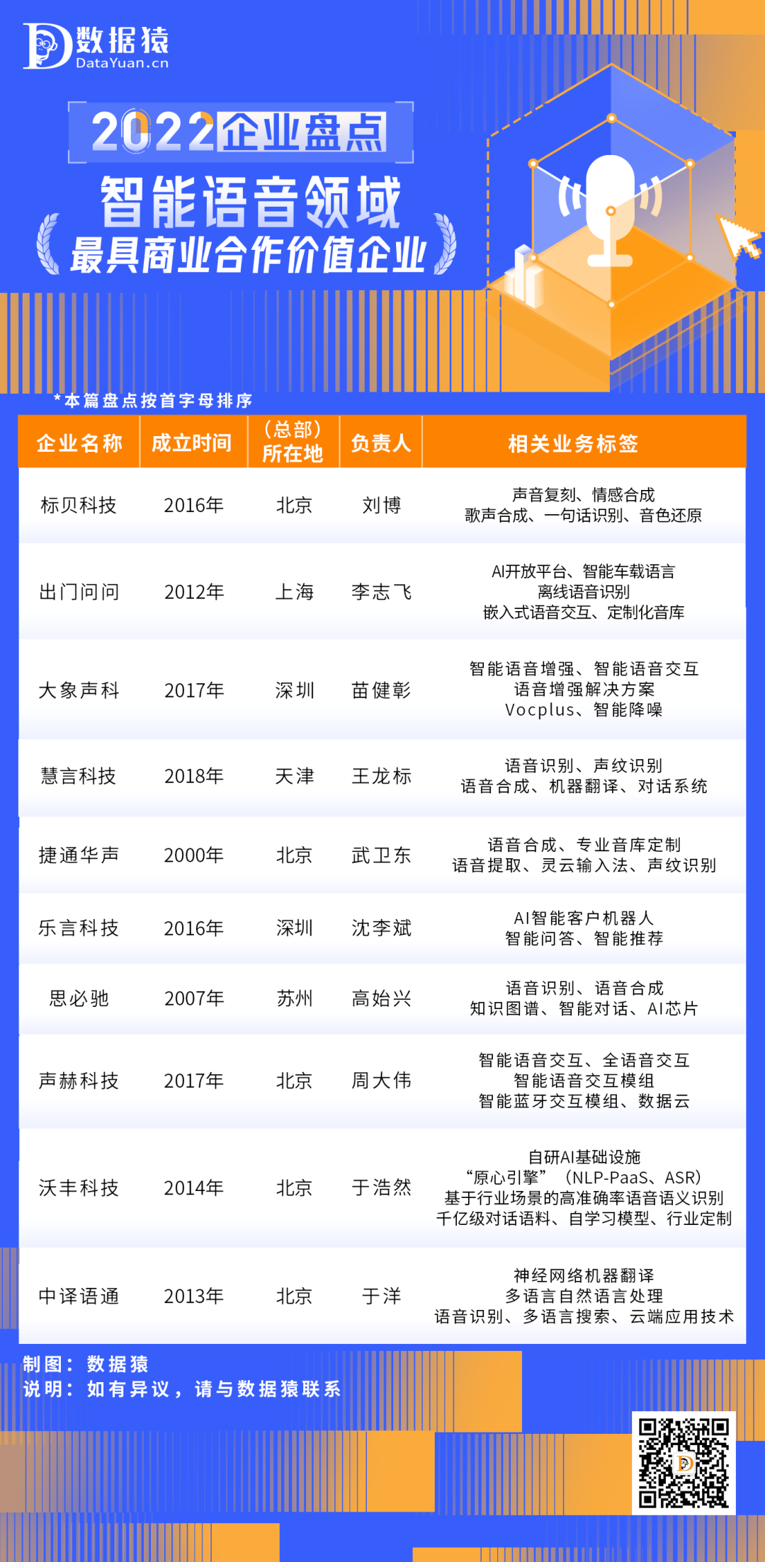 2022_中國智能語音_商業(yè)合作價值_企業(yè)盤點(diǎn)-1
