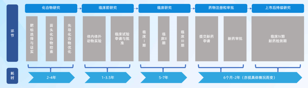 金猿案例展_石藥集團(tuán)_臨床試驗(yàn)-1