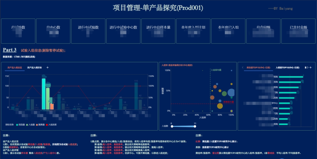 金猿案例展_石藥集團(tuán)_臨床試驗(yàn)-10