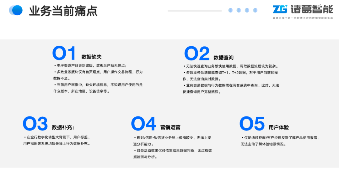 金猿案例展_鄭州銀行_數(shù)據(jù)洞察用戶-1
