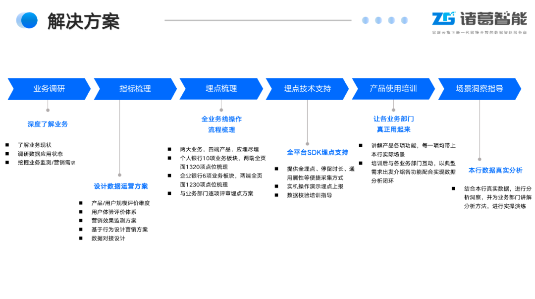 金猿案例展_鄭州銀行_數(shù)據(jù)洞察用戶-2