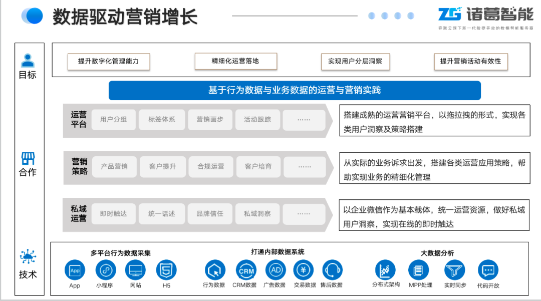 金猿案例展_鄭州銀行_數(shù)據(jù)洞察用戶-3