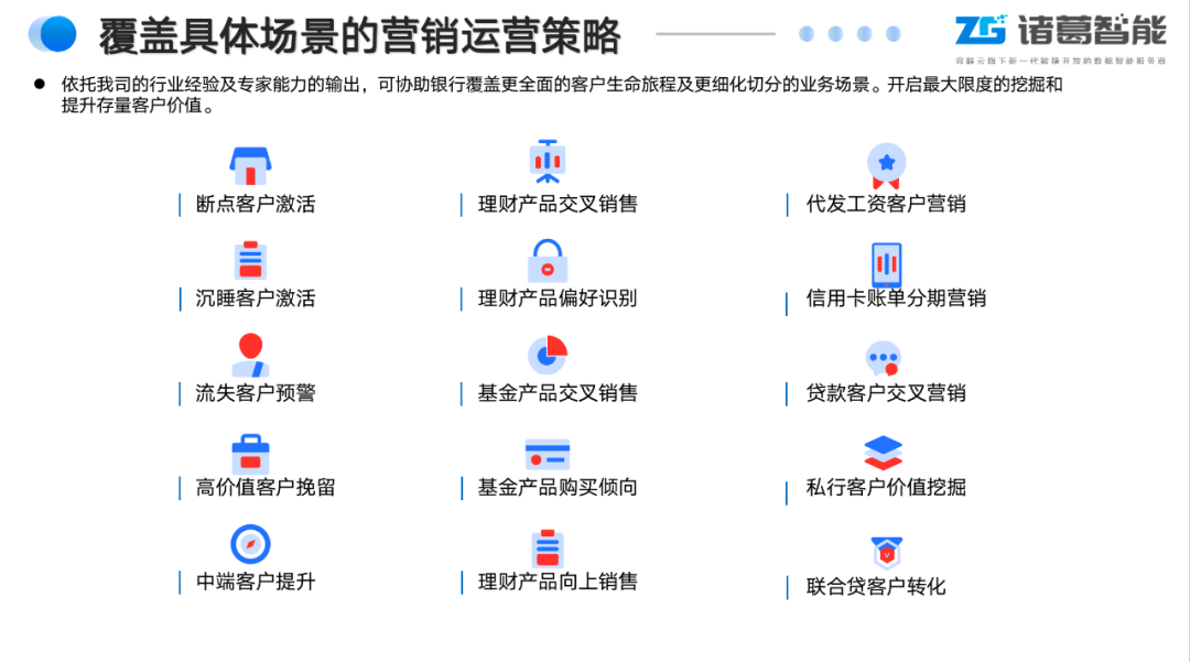 金猿案例展_鄭州銀行_數(shù)據(jù)洞察用戶-4