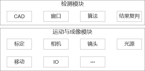 金猿案例展_海爾集團_追光AI-AOI-2