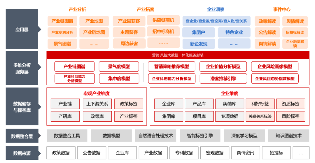 金猿案例展_國有銀行_智慧金融產(chǎn)業(yè)大腦-2