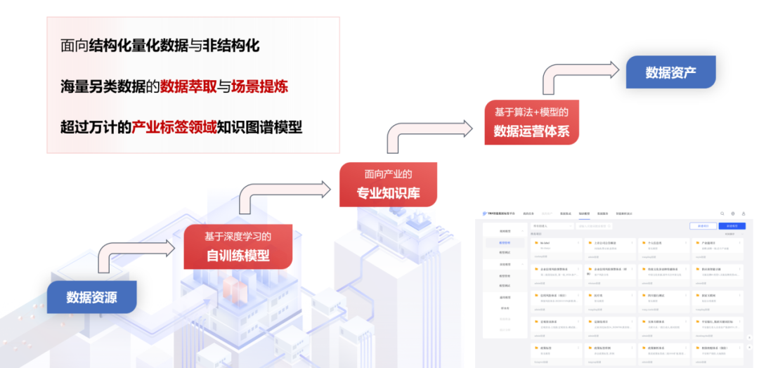 金猿案例展_國有銀行_智慧金融產(chǎn)業(yè)大腦-3