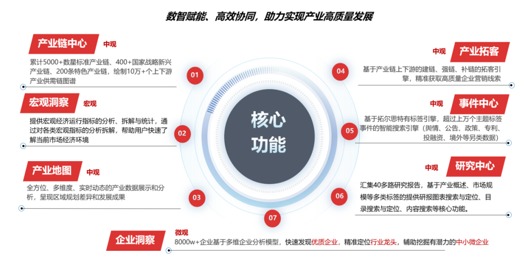 金猿案例展_國有銀行_智慧金融產(chǎn)業(yè)大腦-4