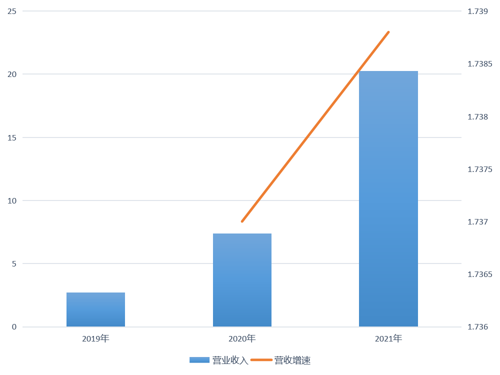 晶圓代工企業(yè)_IPO_半導(dǎo)體-1
