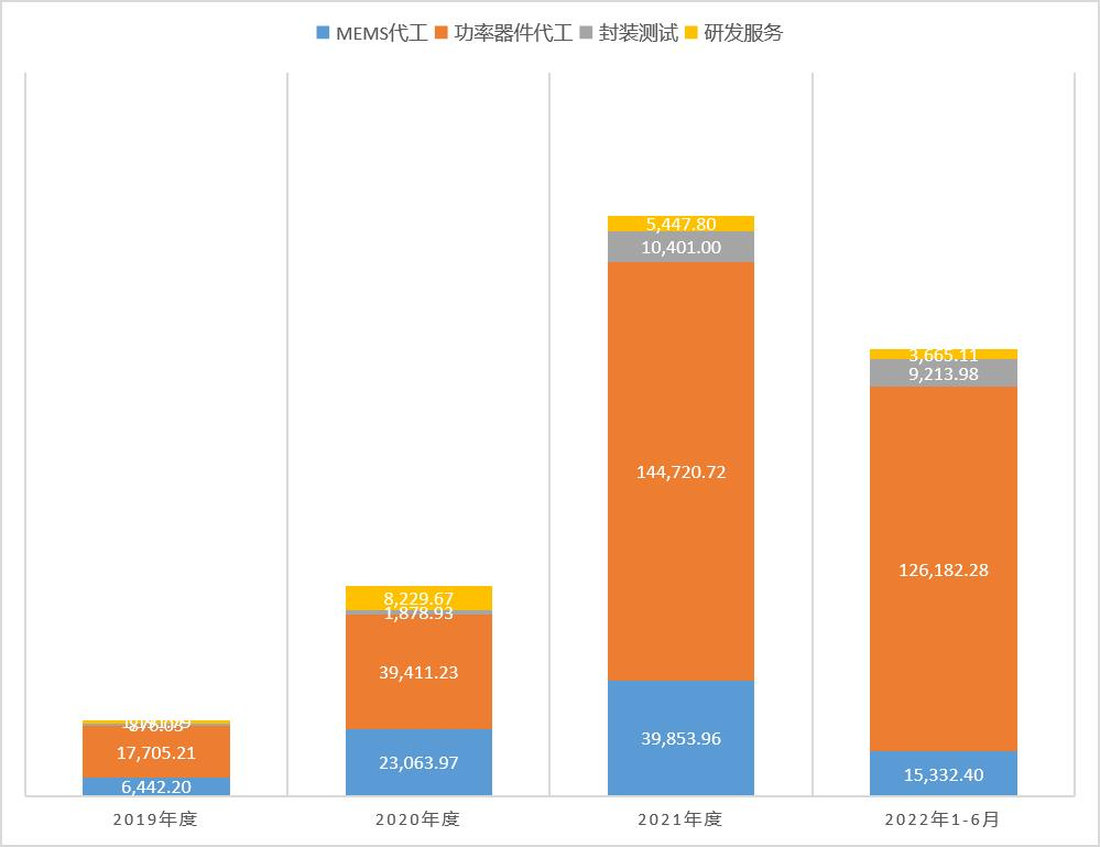 晶圓代工企業(yè)_IPO_半導(dǎo)體-2