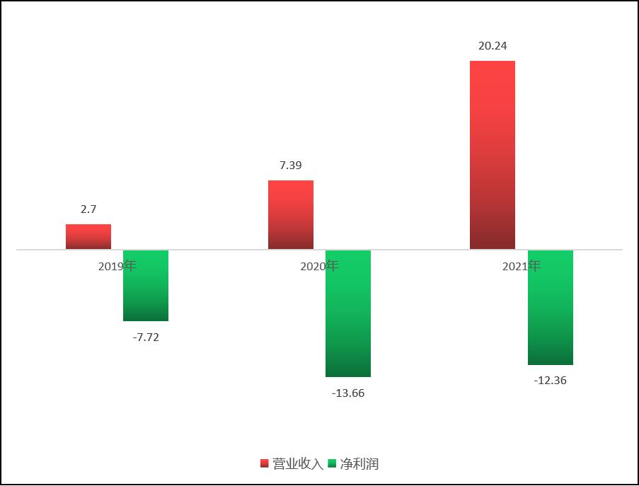 晶圓代工企業(yè)_IPO_半導(dǎo)體-4
