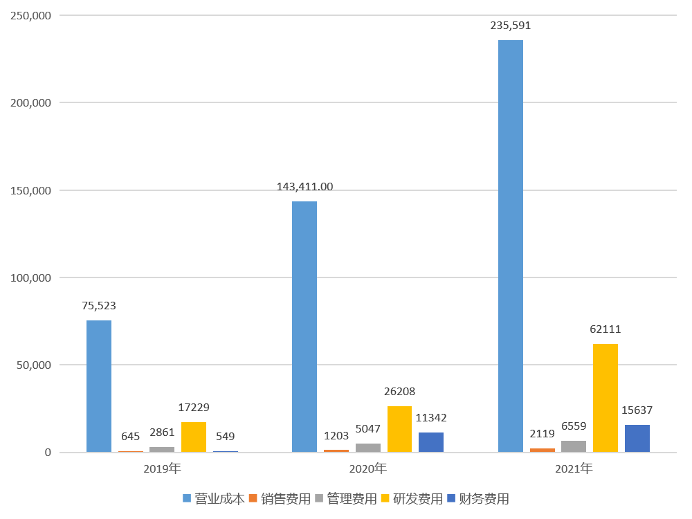 晶圓代工企業(yè)_IPO_半導(dǎo)體-6