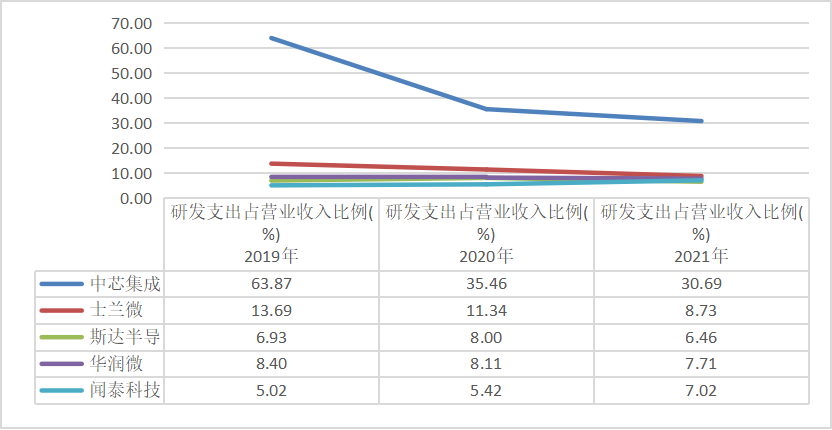 晶圓代工企業(yè)_IPO_半導(dǎo)體-12