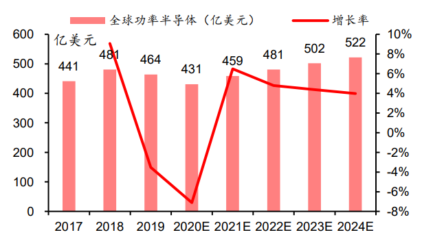 晶圓代工企業(yè)_IPO_半導(dǎo)體-13