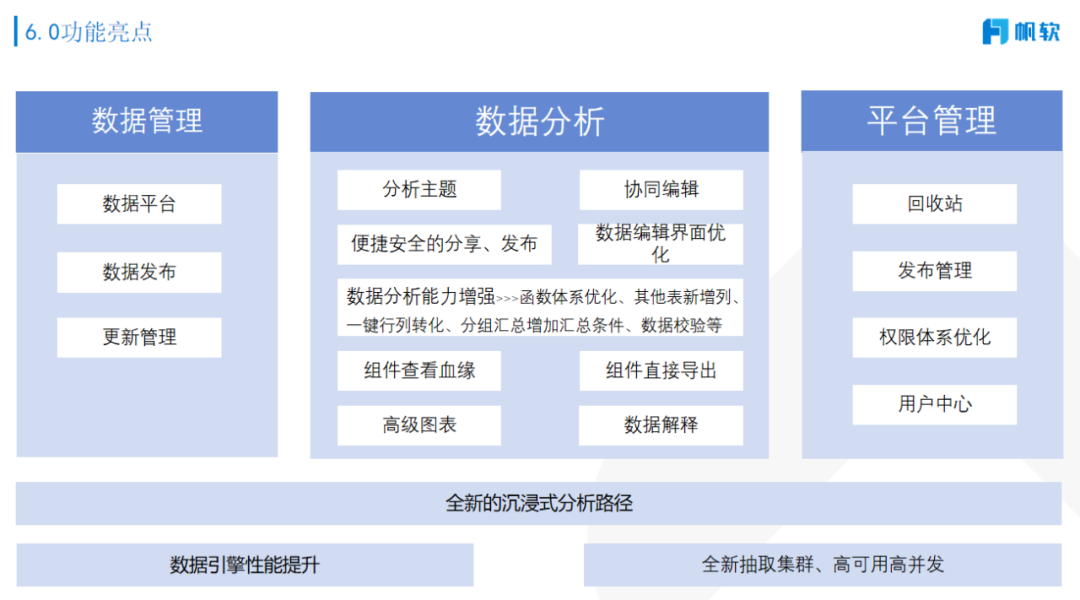數(shù)據(jù)分析師_帆軟_自研函數(shù)計(jì)算_BI-1