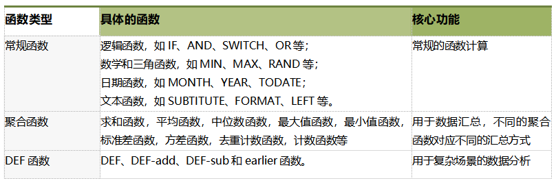 數(shù)據(jù)分析師_帆軟_自研函數(shù)計(jì)算_BI-2