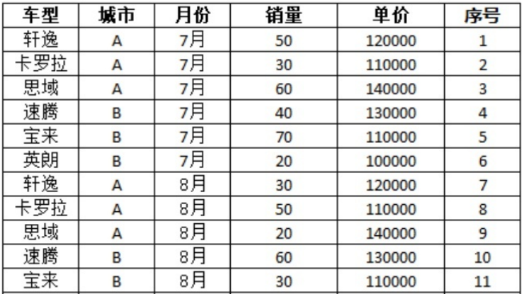 數(shù)據(jù)分析師_帆軟_自研函數(shù)計(jì)算_BI-4