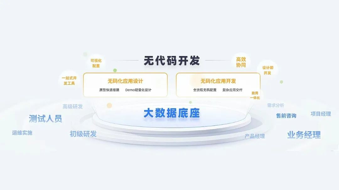 引領(lǐng)數(shù)字經(jīng)濟(jì)時(shí)代，軟件企業(yè)需要一對(duì)“隱形的翅膀”
