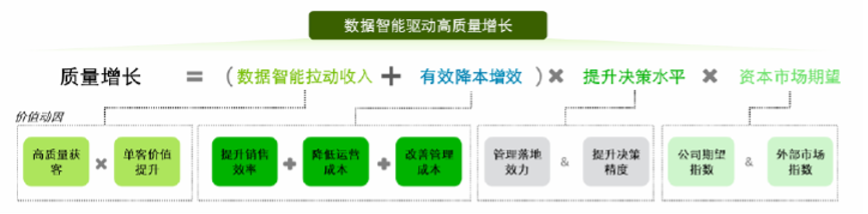 金猿案例展_喬丹體育_瓴羊DAAS體系結(jié)構(gòu)_喬丹體育-2